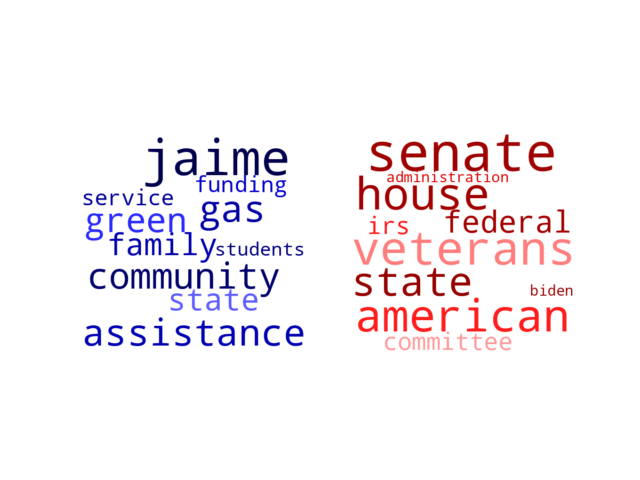 Wordcloud from Wednesday February 22, 2023.